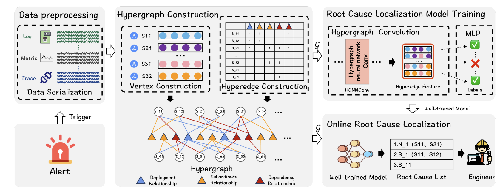 ASE 2025 paper overview