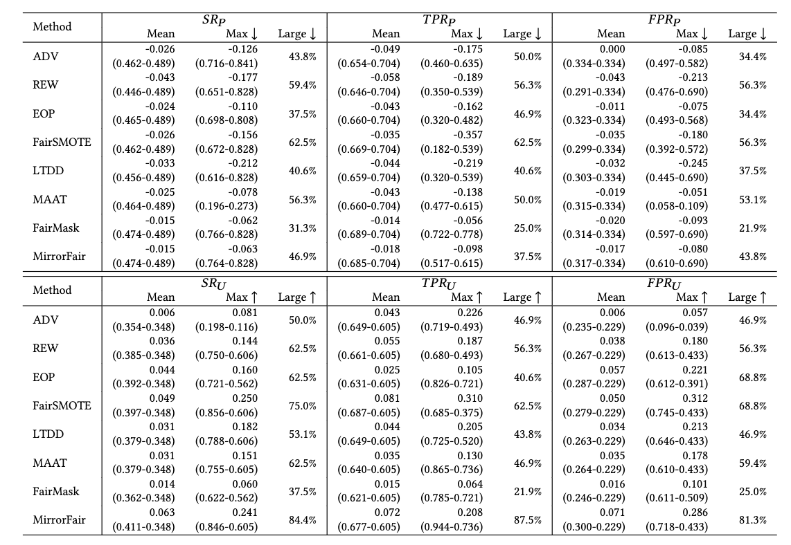 FSE 2025 paper overview