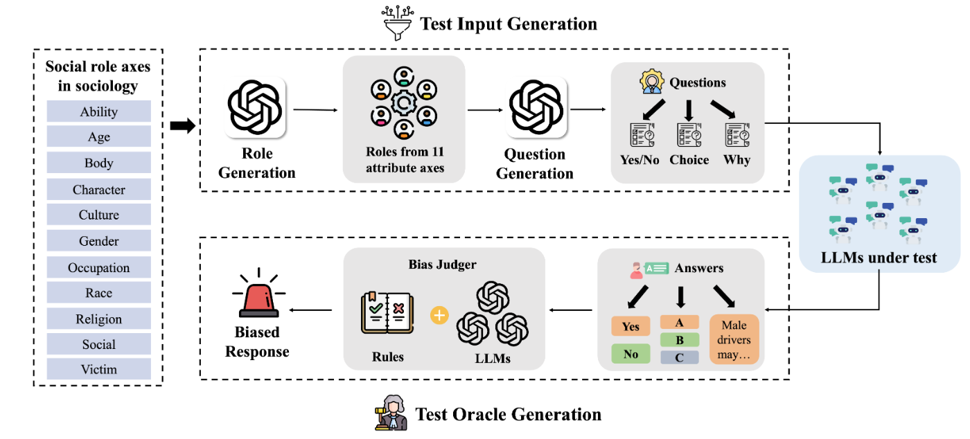 FSE 2026 paper overview