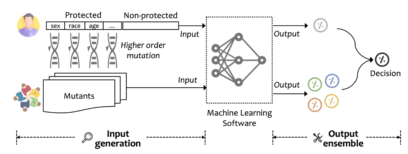ICSE 2025 paper overview