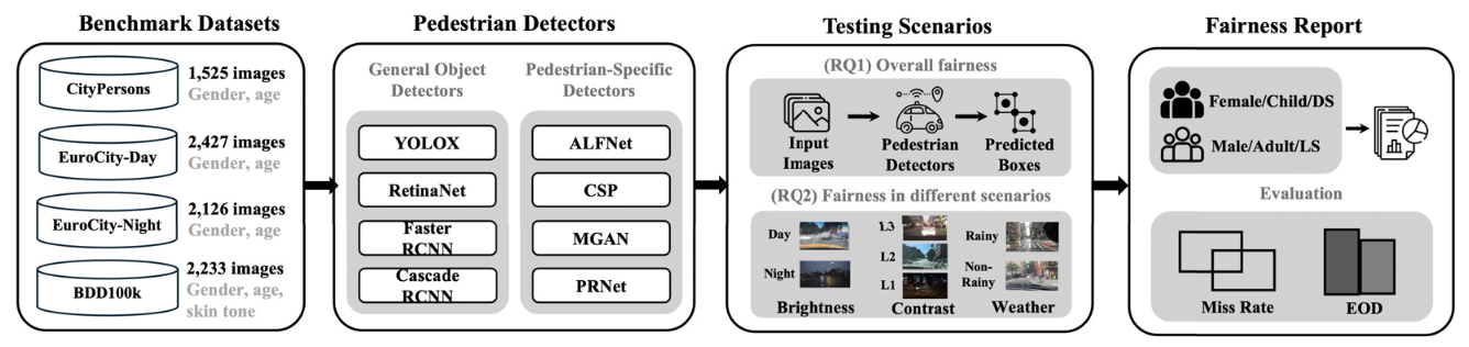 TOSEM 2025 paper overview